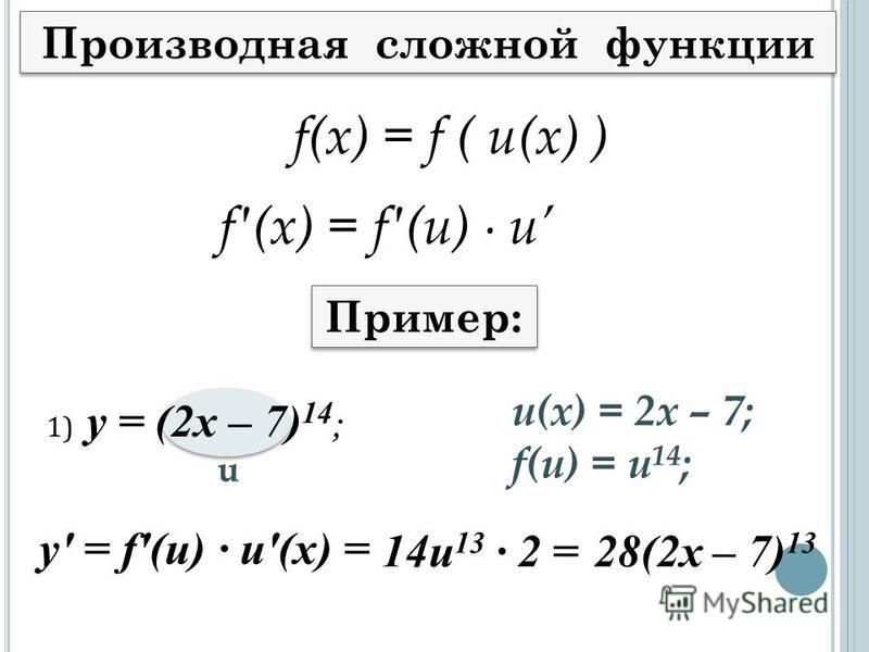 Найти производную функции y sin 6 4x 3 2