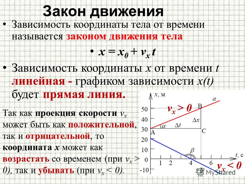 Зависимость координаты от времени x. Закон движения тела. Зависимость координаты тела от времени. Закон движения в физике. Зависимость координаты ТЕЛАОТВ времени.