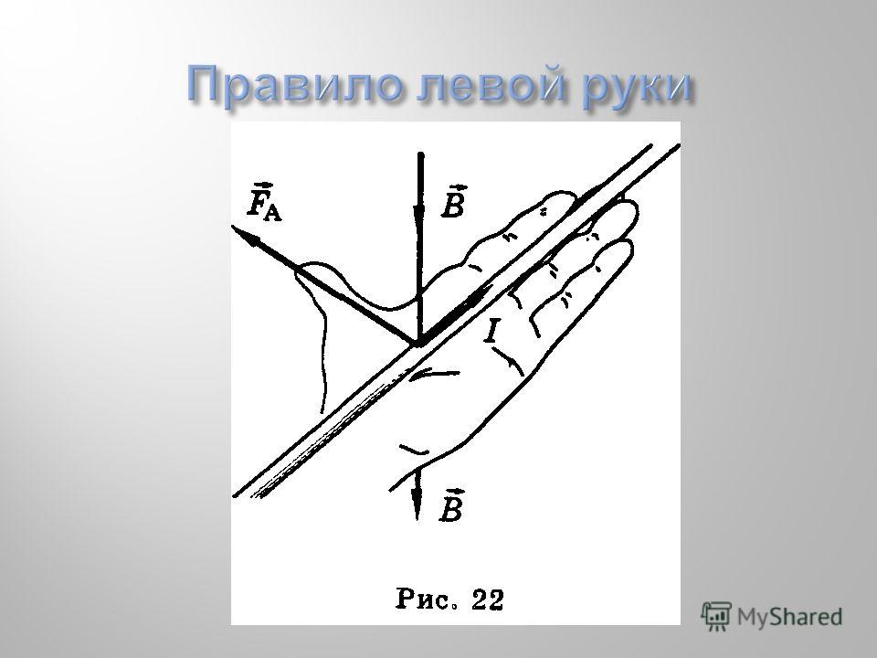 Правило левой руки картинки