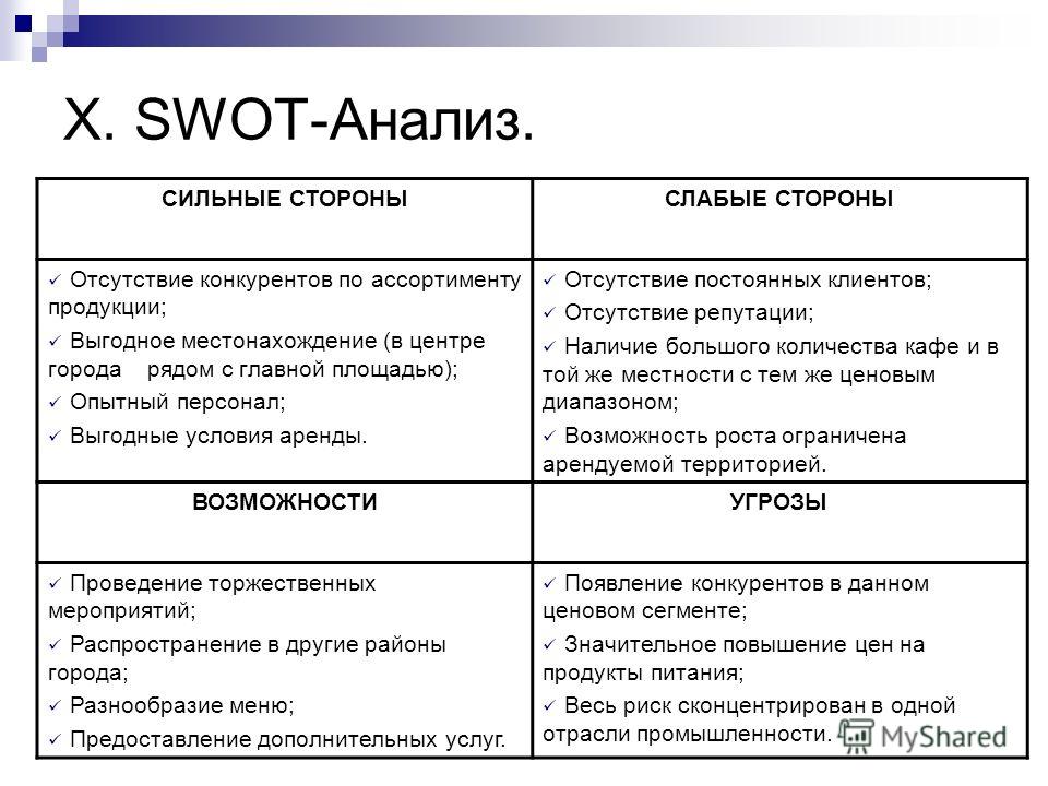 Swot анализ образец