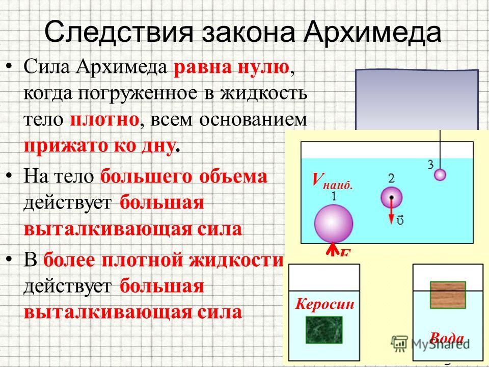 Как изменяется сила архимеда. Сила Архимеда. Архимедова сила закон Архимеда. Сила Архимеда определение. Выталкивающая сила Архимеда.