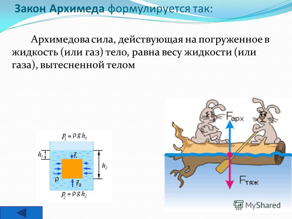 Закон физики тело. Сила Архимеда закон Архимеда 7 класс физика. Закон Архимеда 7 класс физика. Давление сила Архимеда физика 7 класс. Физика 7 класс сила Архимеда плавание тел.