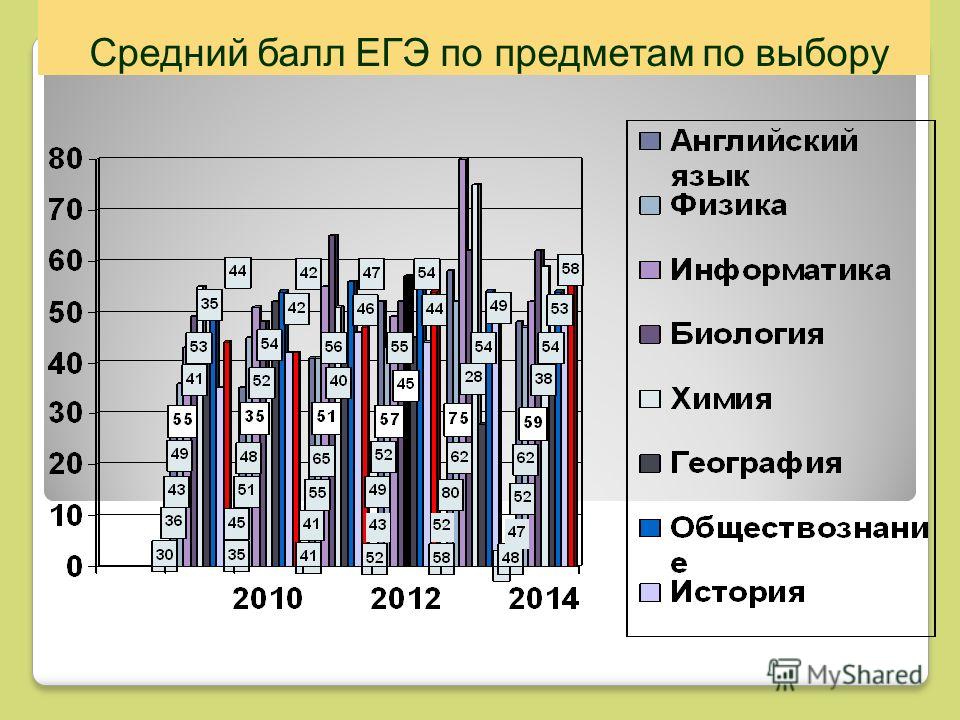 Что такое средний план