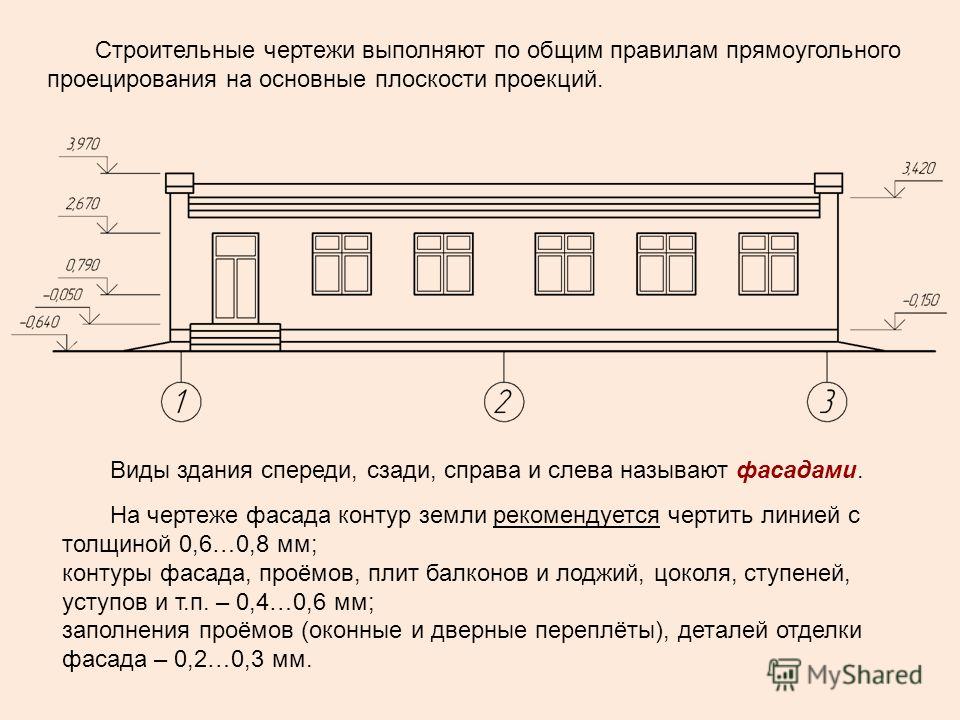 Для чего нужен чертеж