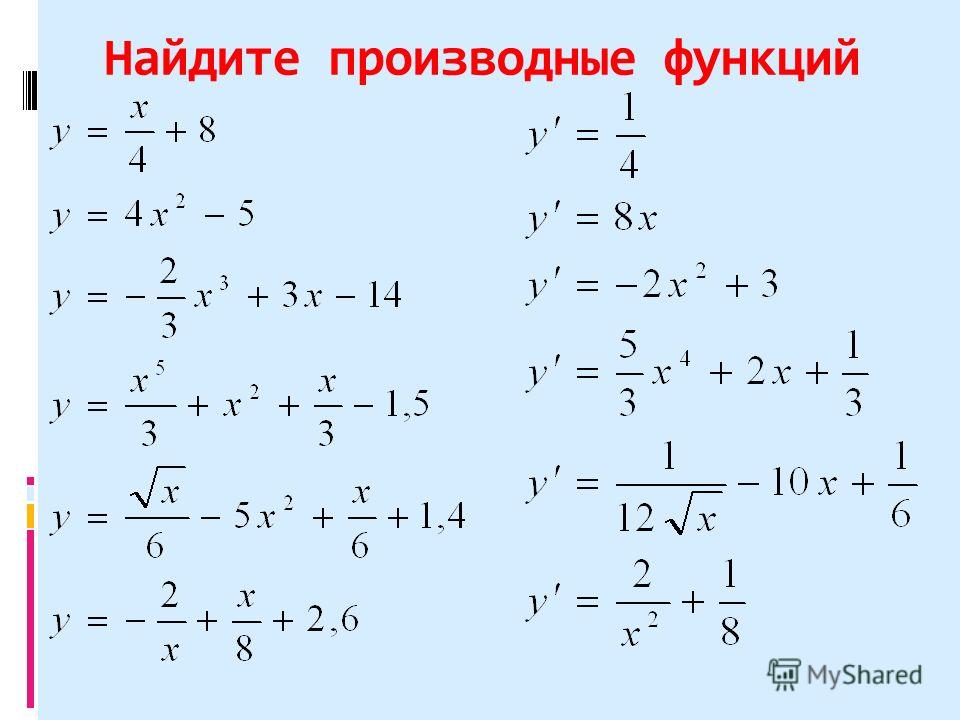 Вычисление производной функции. Как найти производную функции. Как вычислять производные.