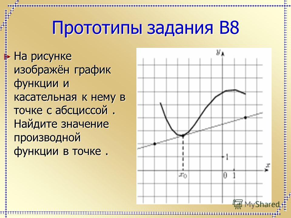 Найдите значение производной в точке 0. Найдите значение производной функции в точке х0. Нахождение производной по графику. Значение функции в точке. Значение производной функции в точке.