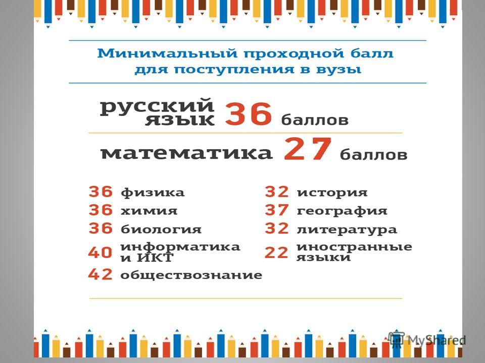 Вшэ факультеты и проходные баллы 2024 москва. Минимальный проходной ув вузы русский язык.