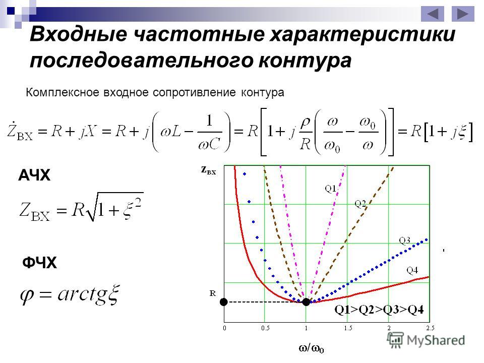 1 z характеристики. Частотные характеристики параллельного RLC контура. Частотные характеристики последовательного контура. АЧХ последовательного колебательного контура. Фазочастотная характеристика параллельного контура.