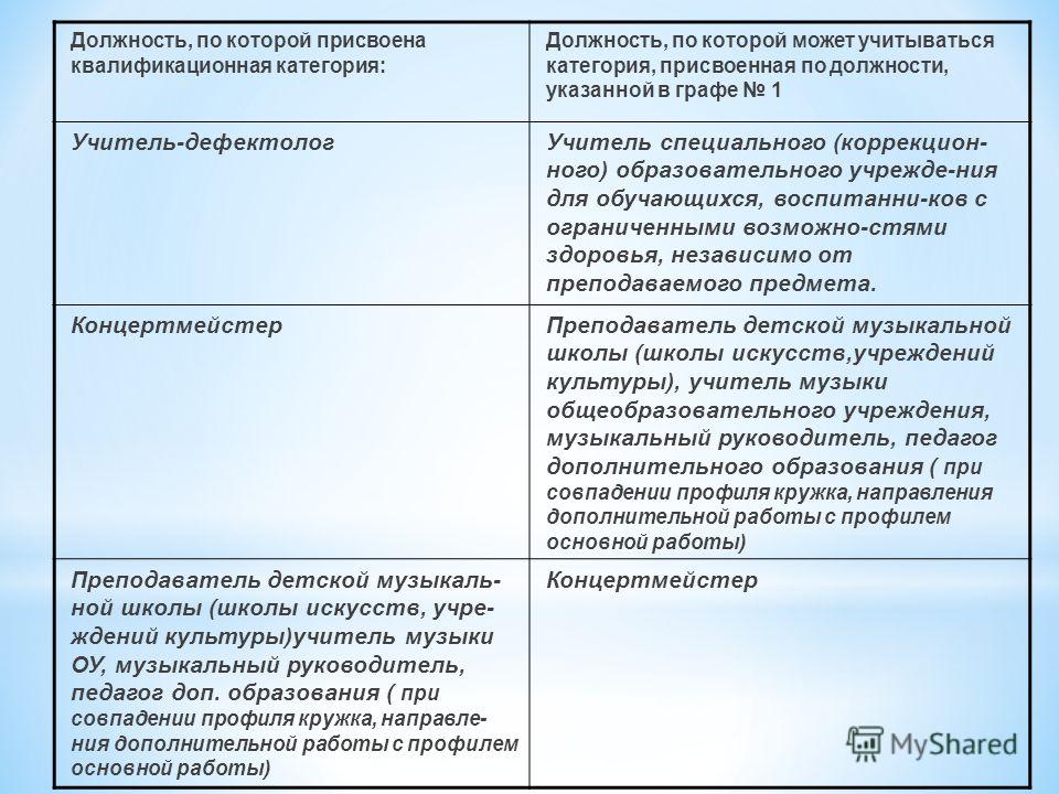 Должности педагогических работников организаций высшего образования. Категория должностей педагогов. Квалификационная категория по должности. Категория должности учитель. Высшая квалификационная категория по должности учитель.