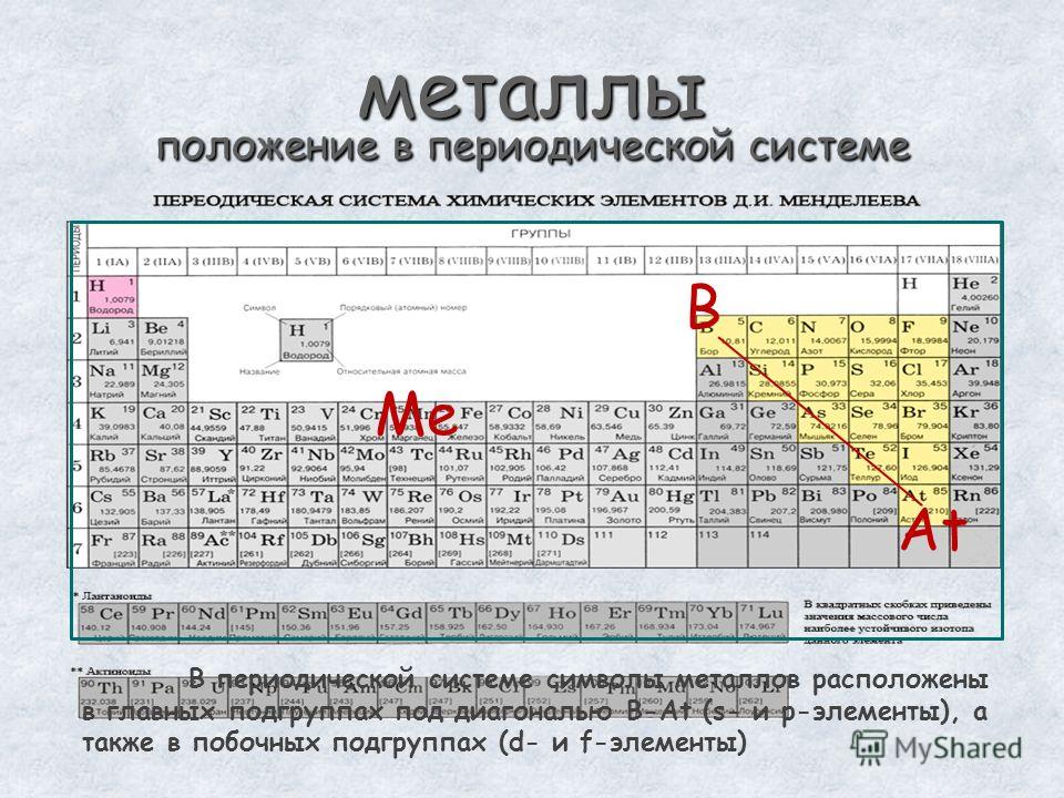 Металлы в таблице. Таблица Менделеева металлы и неметаллы. Металлы и неметаллы в таблице Менделеева диагональ. Металлы в периодической системе Менделеева. Химические элементы металлы и неметаллы таблица.