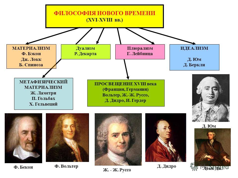 Французский материализм 18 века презентация