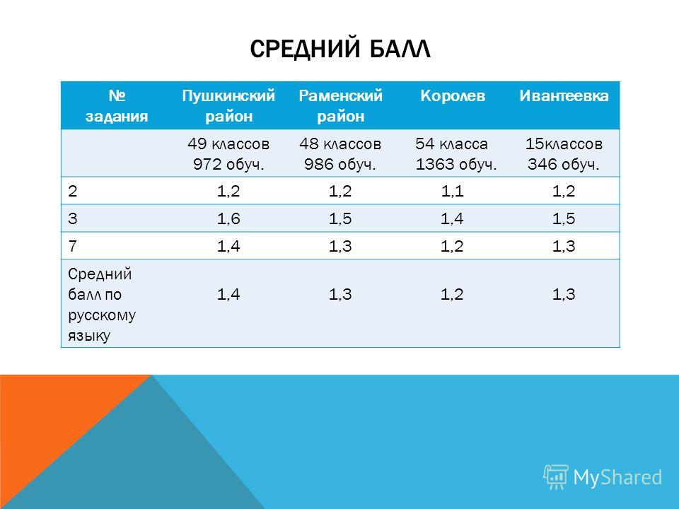 Произведение балл