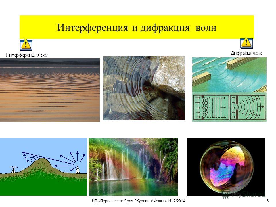 Что вы наблюдаете объясните наблюдаемые явления опишите интерференционную картину компакт диск