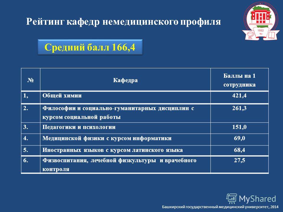 Баллы в институте. Проходные баллы 2021 года в мед вузы. Проходной балл в университет. Проходные баллы в медицинские вузы 2021 году. Проходной балл в медицинские вузы.