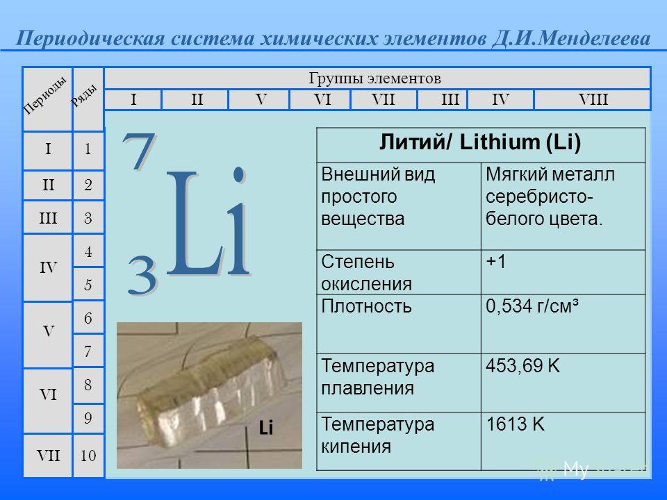 Дай характеристику 1. Таблица характеристика химического элемента литий. Литий характеристика элемента. Литий в периодической системе химических элементов. Литий положение в периодической системе.