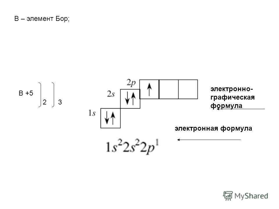 Графическая схема бериллия