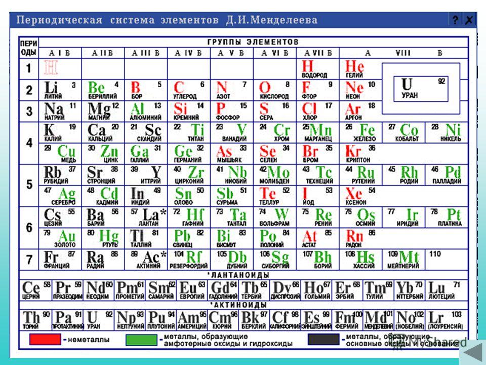 Периодическая система химических элементов д. Периодическая система Менделеева. Таблица химических элементов Менделеева 8 класс. Периодическая таблица Менделеева Габриелян. Периодическая таблица химических элементов Менделеева рудзитис.