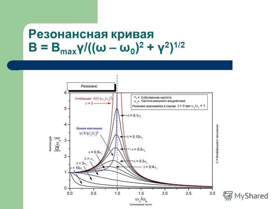 Блитзортунг динамическая карта