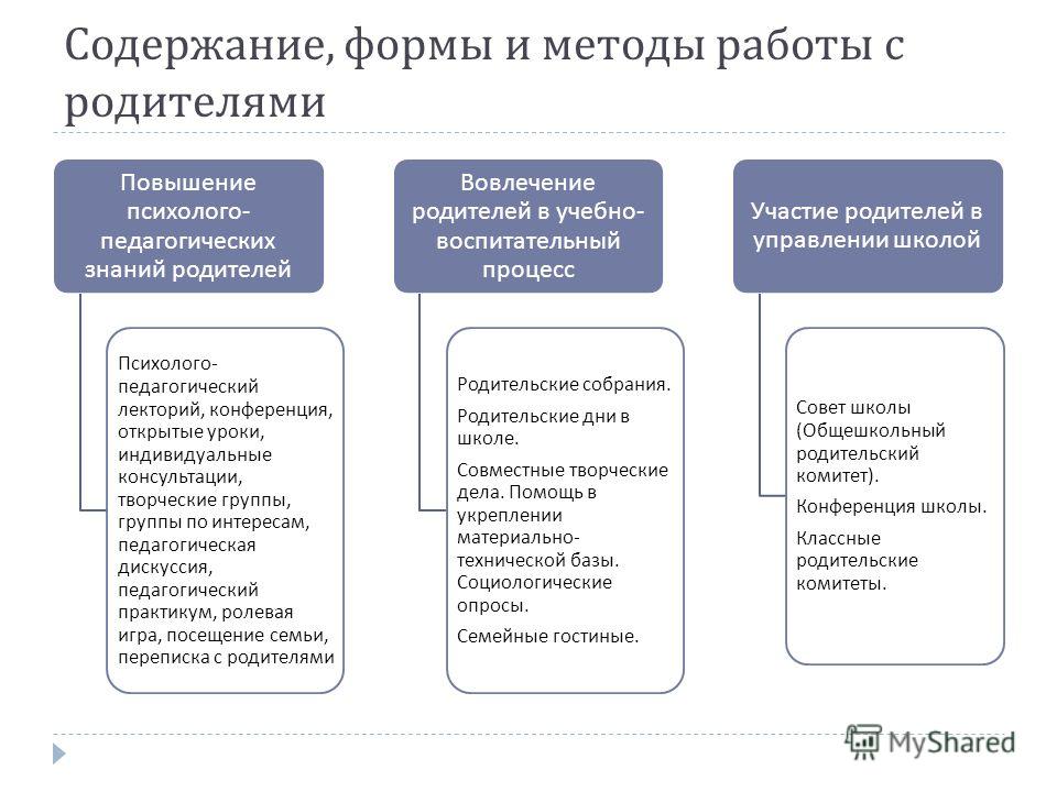 Содержание и форма презентация