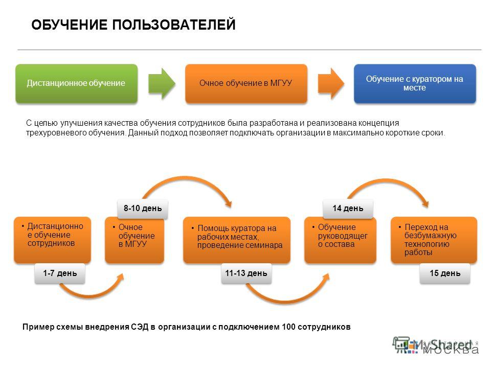 Что дает обучение