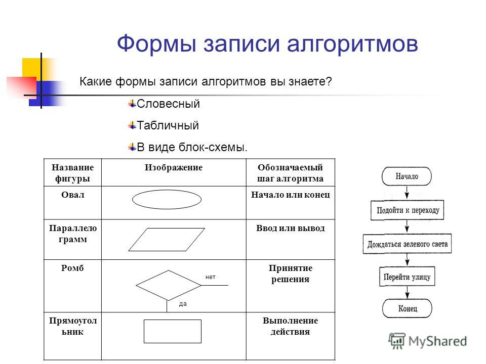 3 примера схем 6 класс информатика