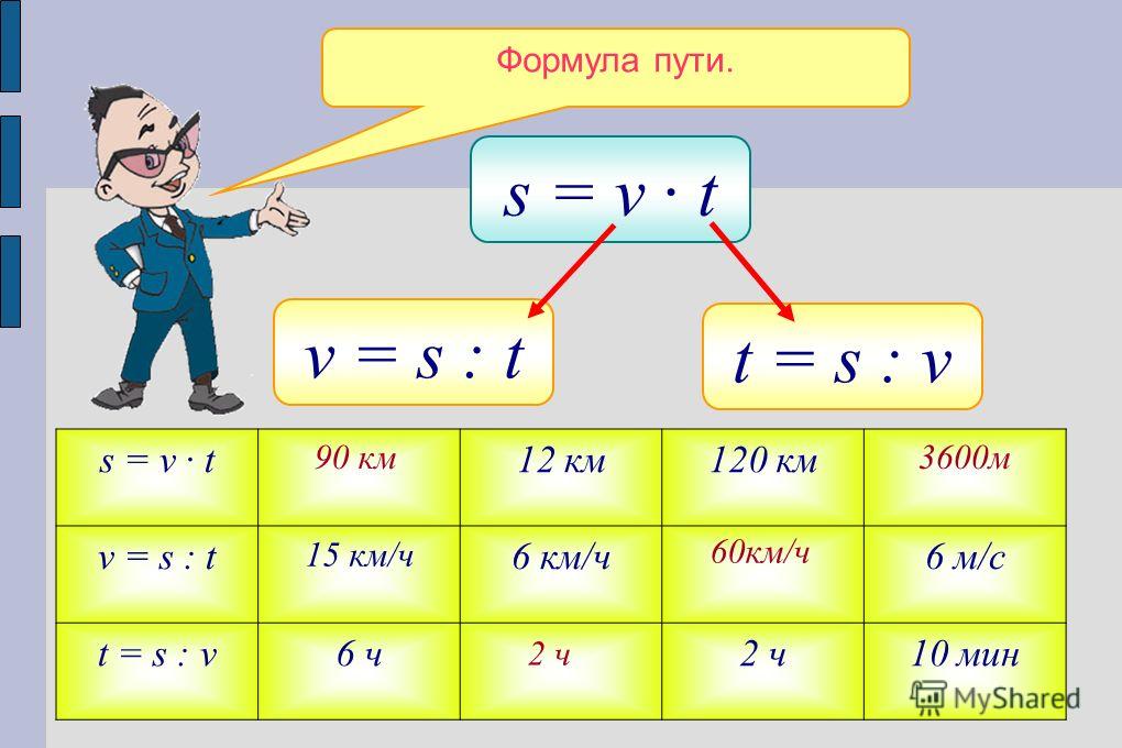 Длина пути скорость время. Формула пути. Формулы пути скорости и времени. Формула пути по математике. Формула скорости математика 5 класс.