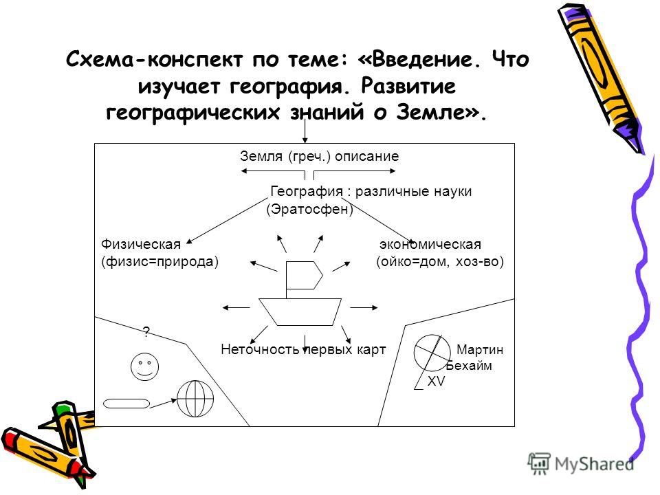 Т конспект. Конспект схема. Схематический конспект. Конспект схема пример. Схема составления конспекта.