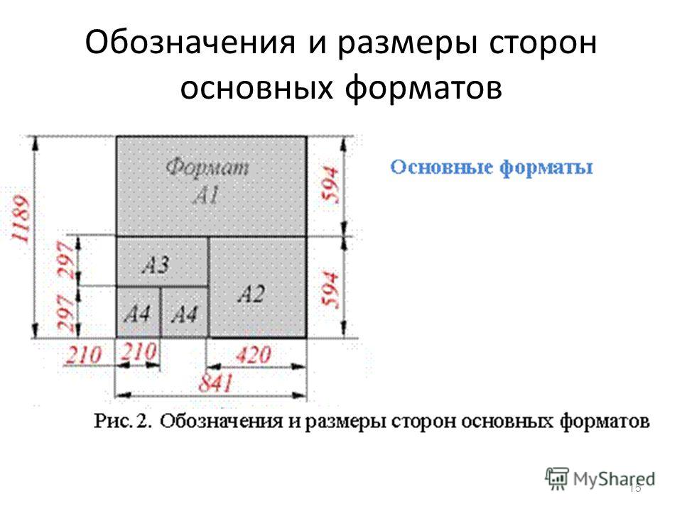 Найдите площадь листа а2. Обозначения и Размеры сторон основных форматов. Масштабы форматов чертежей. Размеры сторон форматов. Размеры основного формата.