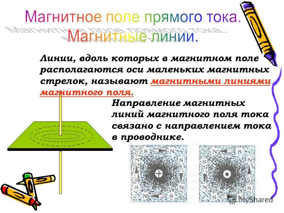 Магнитные линии поля проводника с током