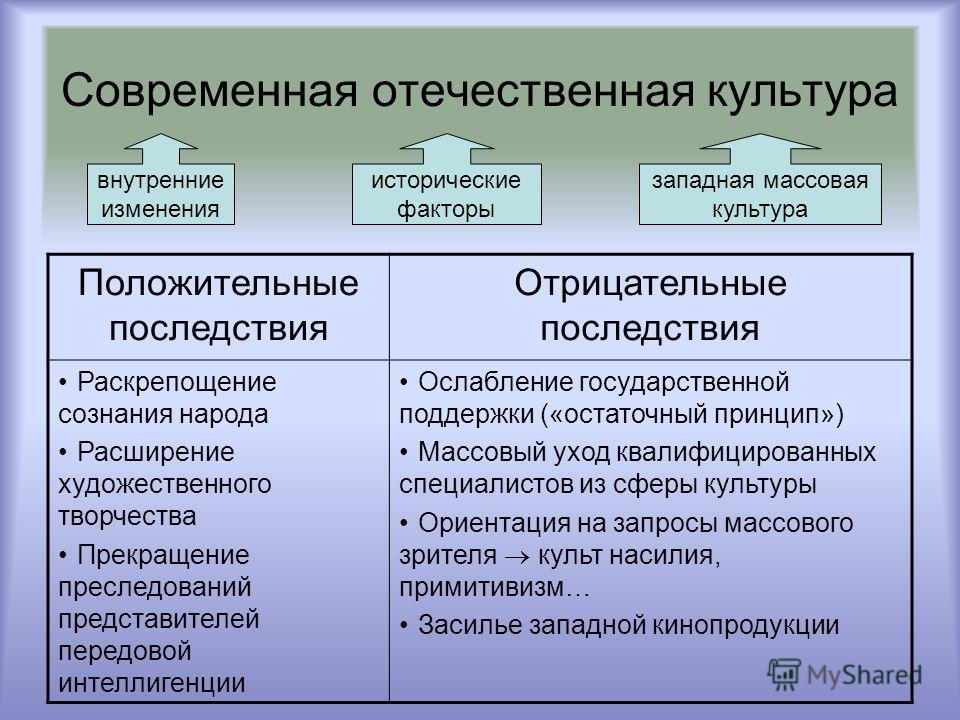 Проблема экспансии в россию западной системы ценностей и формирование массовой культуры презентация