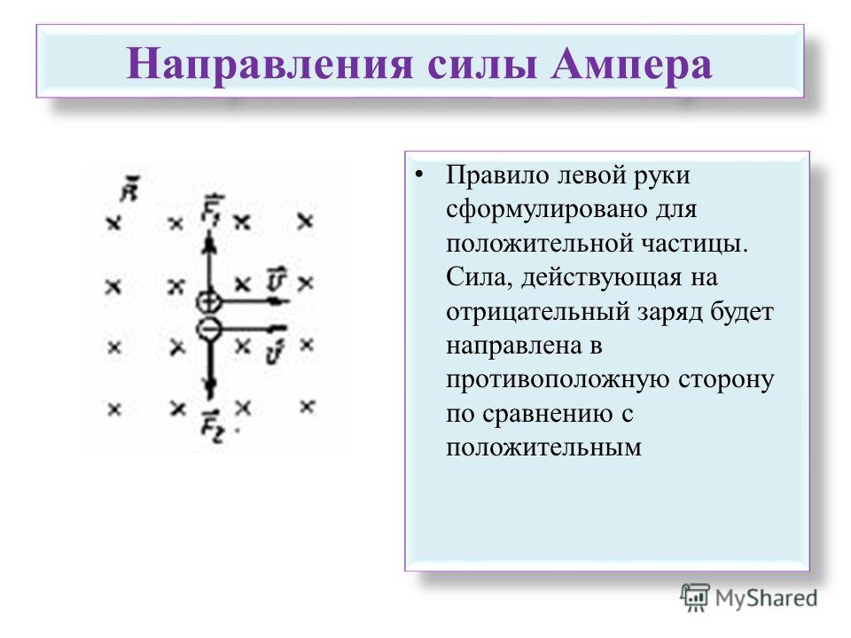 Сила ампера картинки