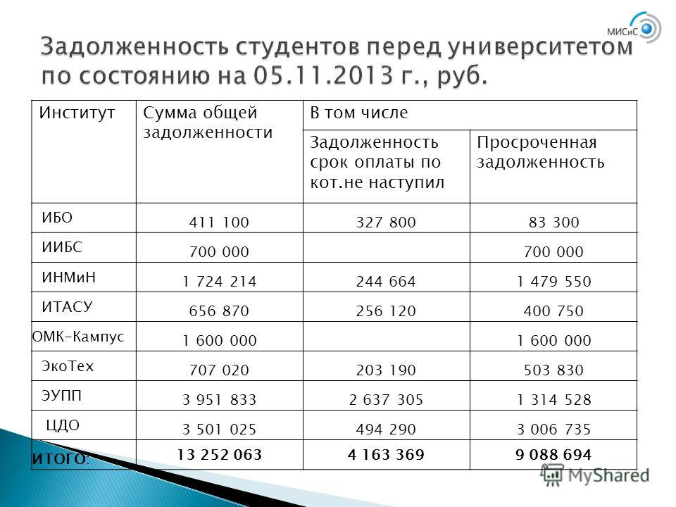 Академ задолженность. Задолженность студента. Долги студентов. Студенческая задолженность. Если у студента задолженность.