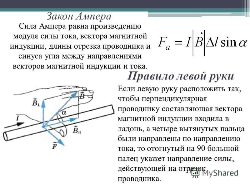 Определите величину и направление силы ампера действующей в изображенном на рисунке случае