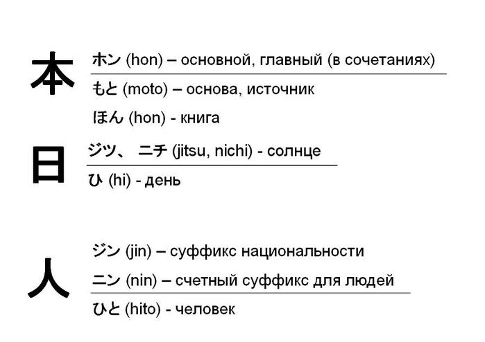 Распознавание иероглифов по картинке онлайн