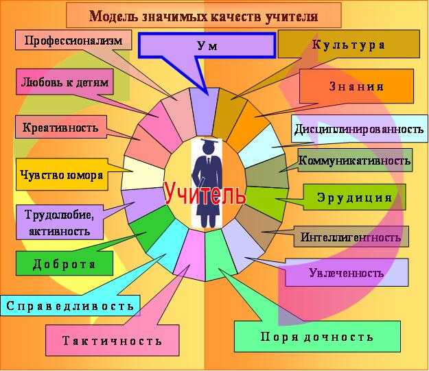 Карта восприятия проблемы