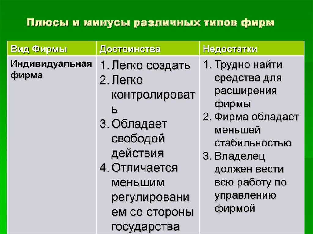 К финансовым планам относят тест