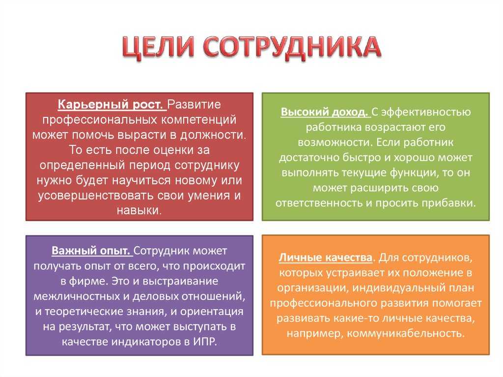 Какие цели вы ставите при проведении презентации услуг