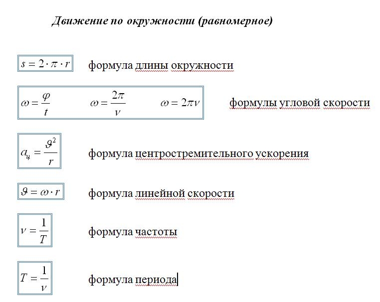 Как найти ггц в физике