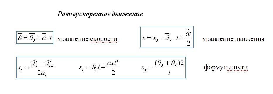 На рисунке представлена установка по исследованию равноускоренного движения шарика по наклонной