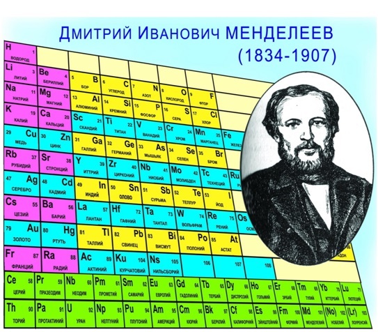 Сколько лет менделееву в 2024. Химическая таблица Дмитрия Ивановича Менделеева. Системы химических элементов Дмитрия Ивановича Менделеева. Таблица Менделеева 1834.