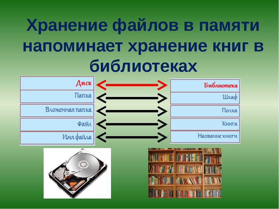 Хранение информации картинки для презентации