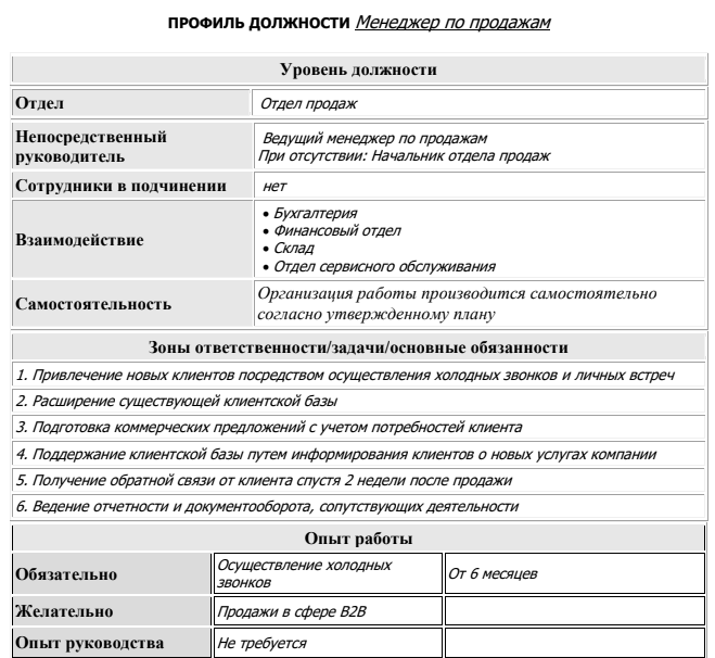 Профиль сотрудника образец