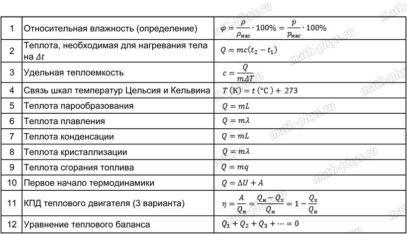 Темы проектов по физике 9 класс для допуска к огэ