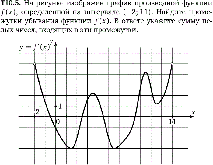 Человечки графики функций картинка