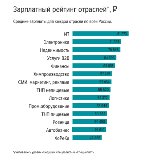 Профессия высокооплачиваемая для девушек: Лучшие профессии для девушек