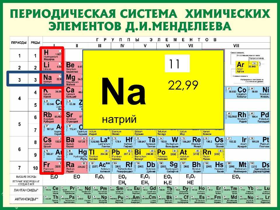 Охарактеризуйте химические элементы литий бериллий и бор по плану порядковый номер