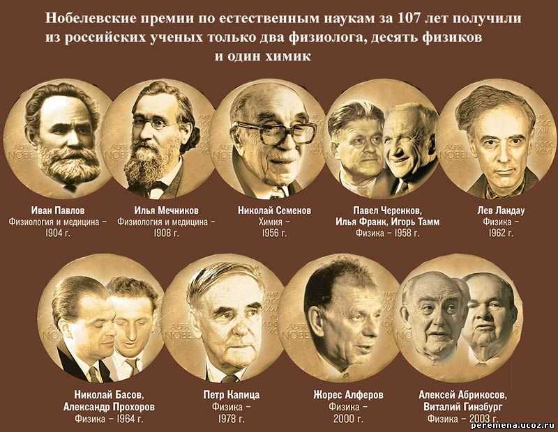 Какие ученые есть: Известные ученые — 17 великих ученых мира - Санкт ...
