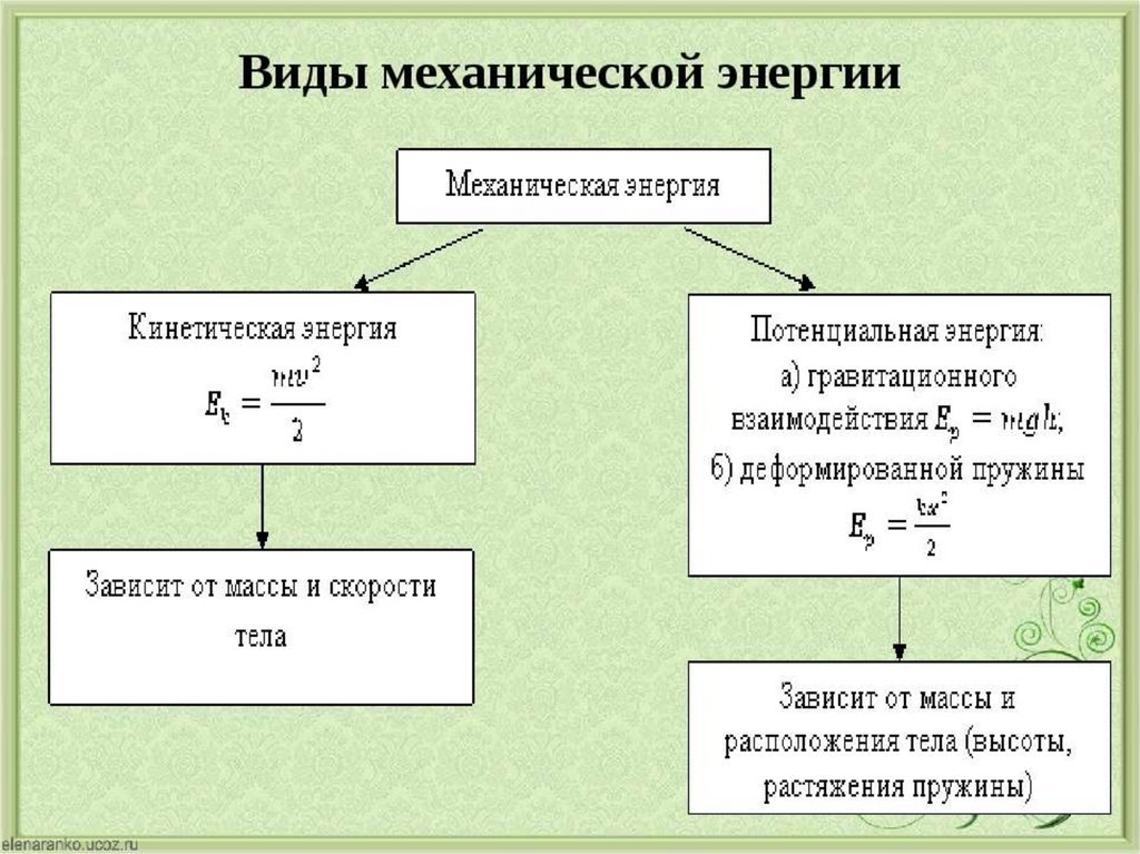 Энергия виды механической энергии 7 класс презентация