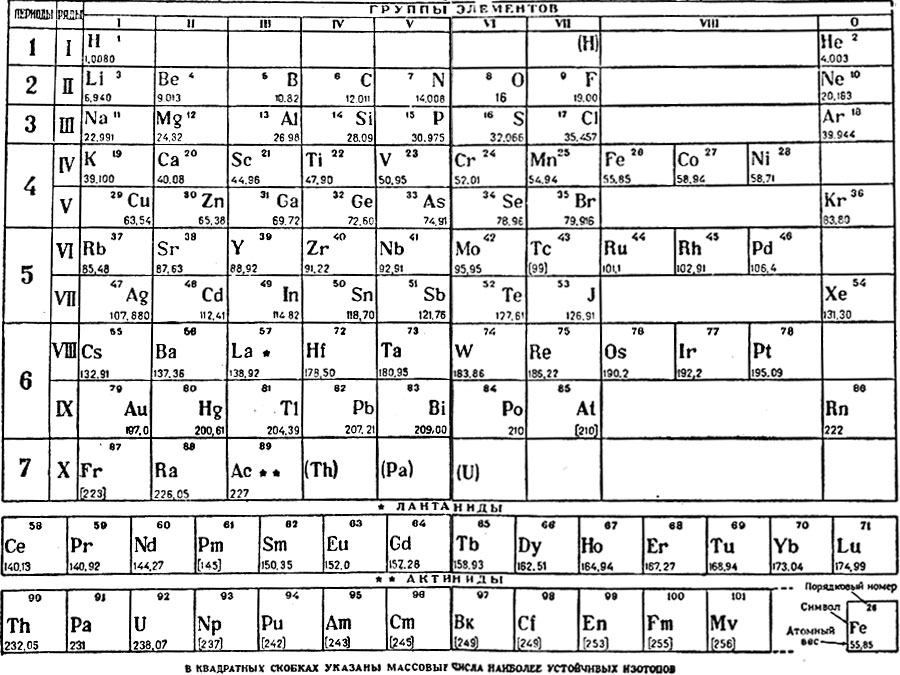 Таблица менделеева черно белая