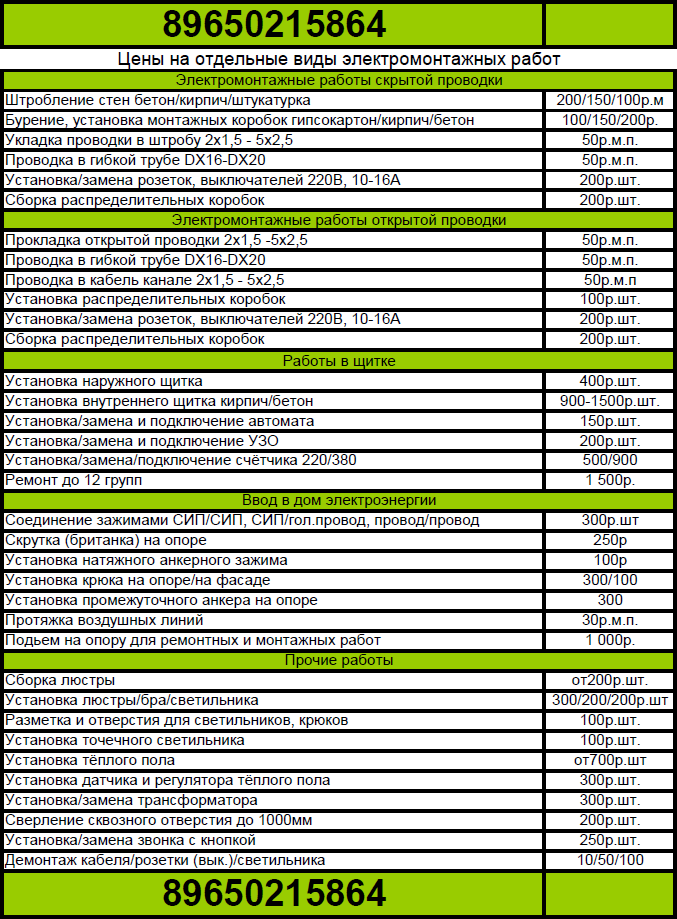Электрика монтаж прайс. Расценки на монтаж электропроводки. Расценки по электромонтажу. Расценки по монтажу электропроводки. Расценки на электромонтажные работы.